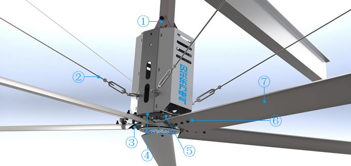 工業節能風扇細節圖